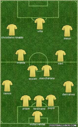 Dream Team Formation 2010