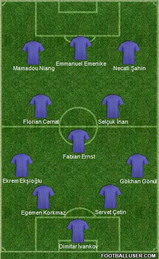 Dream Team Formation 2010