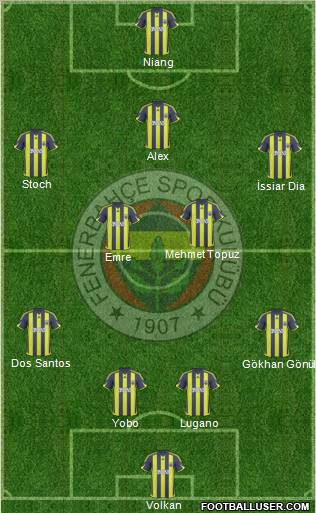 Fenerbahçe SK Formation 2010