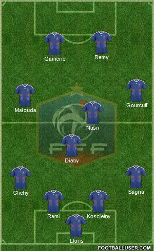 France Formation 2010
