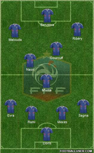 France Formation 2010