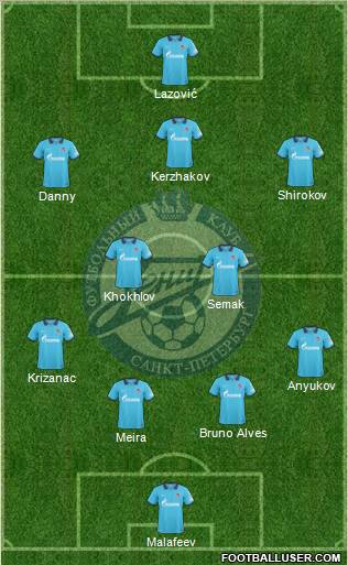Zenit St. Petersburg Formation 2010
