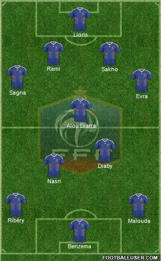 France football formation