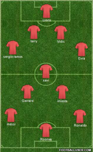 Dream Team Formation 2010