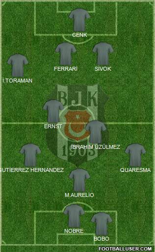 Besiktas JK Formation 2010