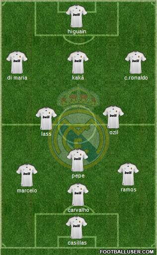 Real Madrid C.F. Formation 2010