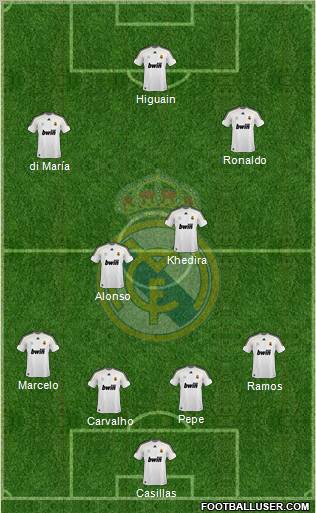 Real Madrid C.F. Formation 2010