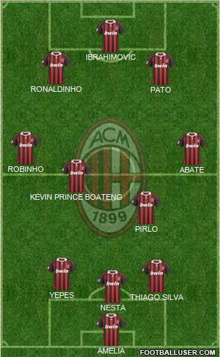 A.C. Milan Formation 2010