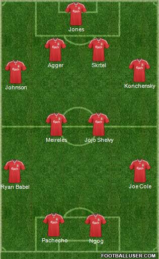 Liverpool Formation 2010