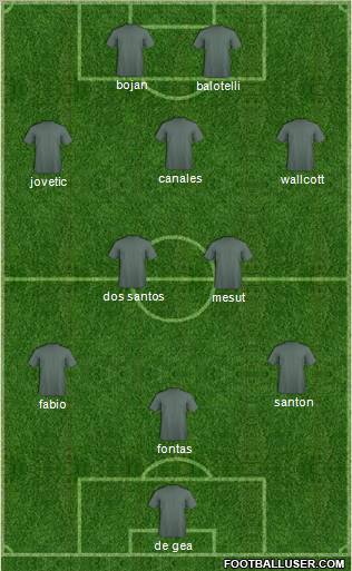 Dream Team Formation 2010