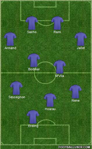 Fifa Team Formation 2010