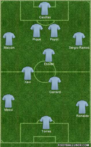 Fifa Team Formation 2010
