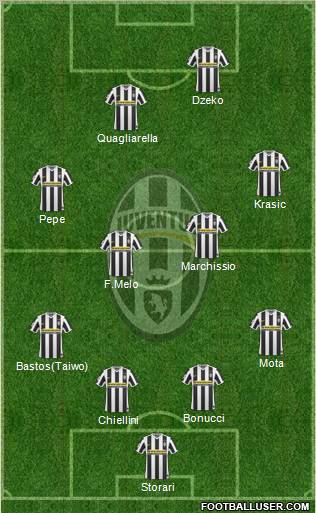 Juventus Formation 2010