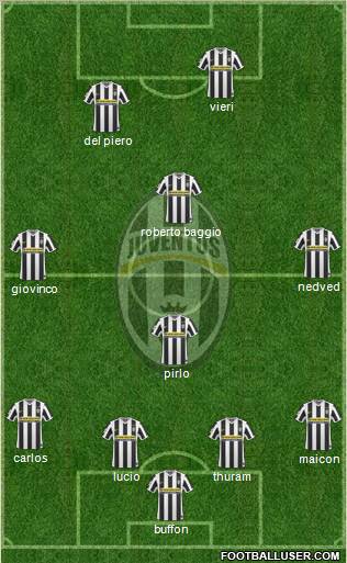 Juventus Formation 2010