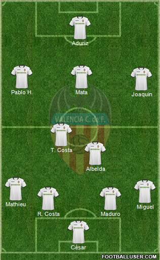 Valencia C.F., S.A.D. Formation 2010