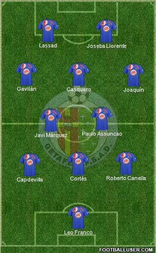 Getafe C.F., S.A.D. football formation