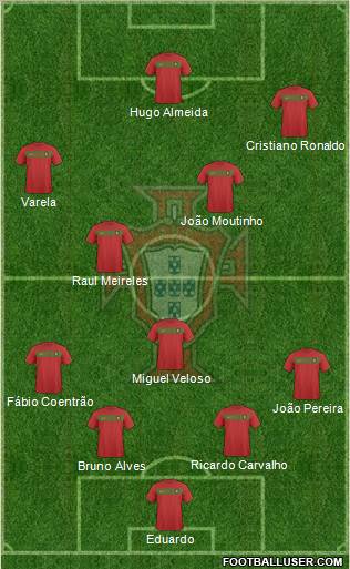 Portugal 4-3-3 football formation