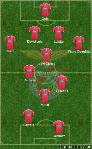 Sport Lisboa e Benfica - SAD Formation 2010
