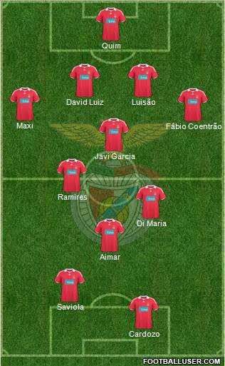 Sport Lisboa e Benfica - SAD football formation