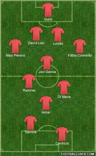 Dream Team Formation 2010