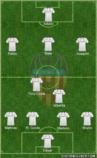 Valencia C.F., S.A.D. Formation 2010