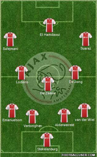 AFC Ajax football formation