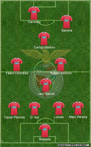 Sport Lisboa e Benfica - SAD football formation