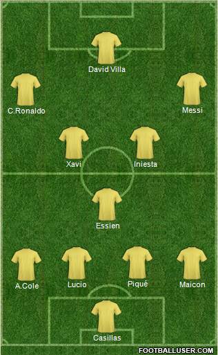 Fifa Team Formation 2010