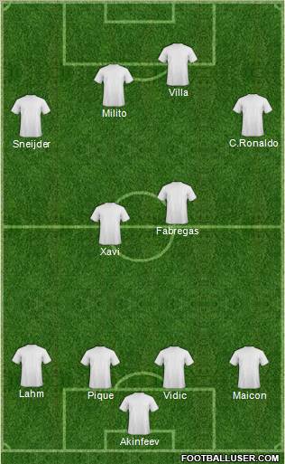 Dream Team Formation 2010