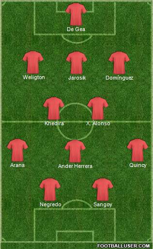 Football Manager Team Formation 2010