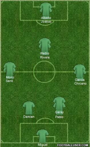 Dream Team Formation 2010