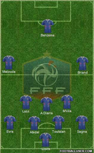 France football formation