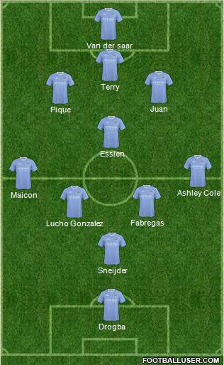 Manchester City football formation