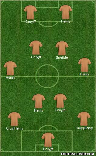 Dream Team Formation 2010