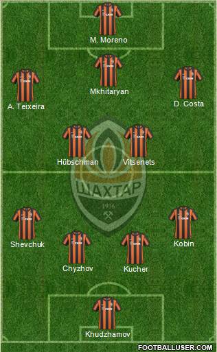 Shakhtar Donetsk 4-2-3-1 football formation