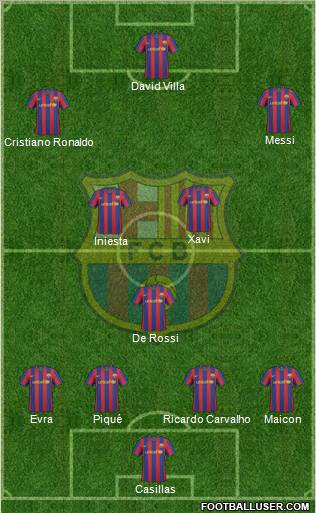 F.C. Barcelona Formation 2010