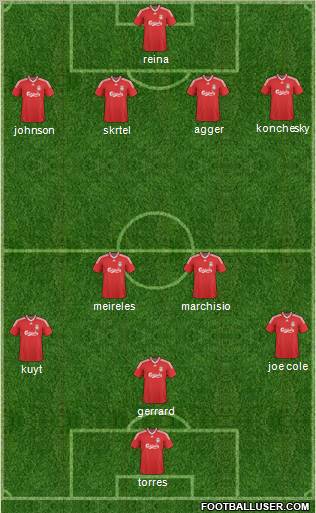 Liverpool Formation 2010