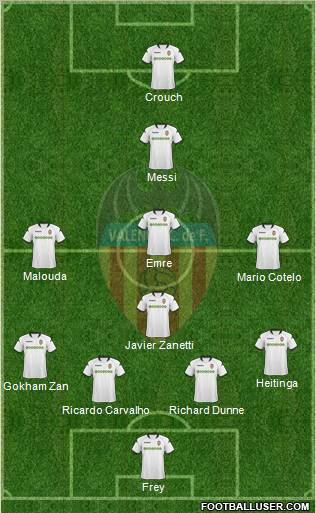 Valencia C.F., S.A.D. Formation 2010
