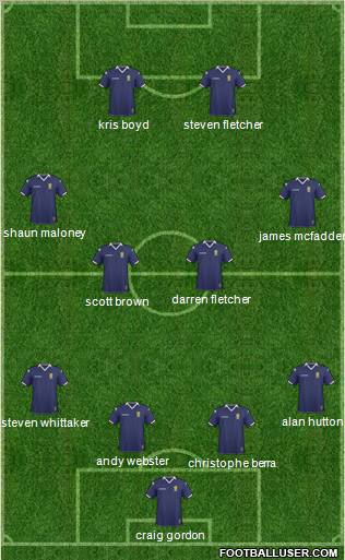 Scotland football formation