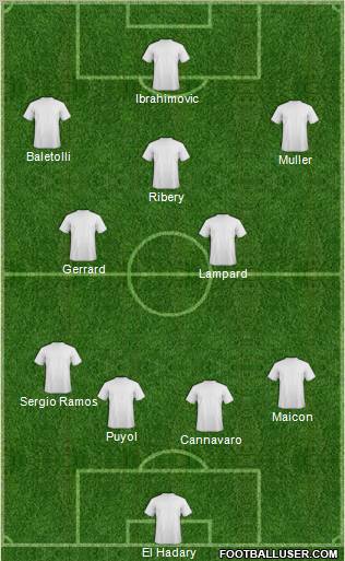 Champions League Team Formation 2010