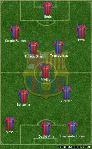 F.C. Barcelona Formation 2010