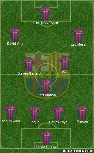 F.C. Barcelona Formation 2010