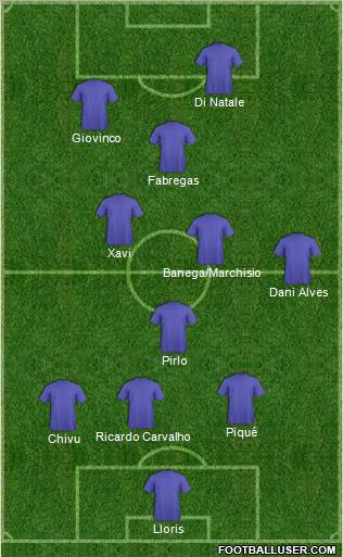 Dream Team Formation 2010