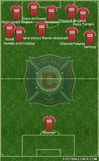 Chicago Fire 5-3-2 football formation