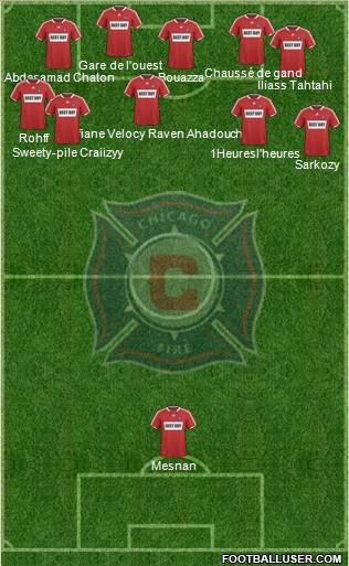 Chicago Fire football formation