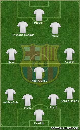 F.C. Barcelona Formation 2010