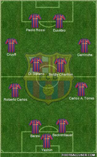 F.C. Barcelona Formation 2010