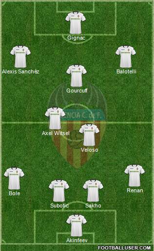 Valencia C.F., S.A.D. Formation 2010
