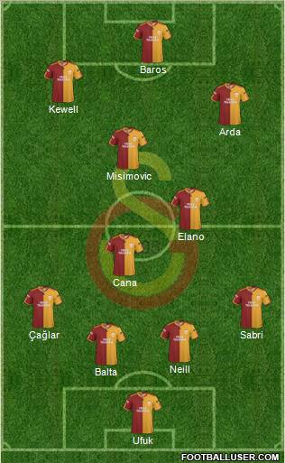 Galatasaray SK Formation 2010
