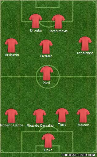 Dream Team Formation 2010